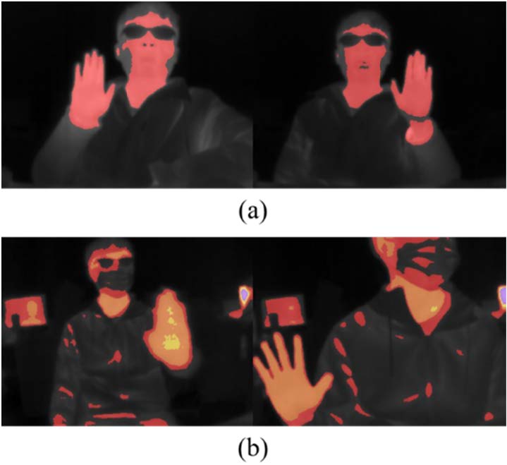 圖10. (a) 單色轉(zhuǎn)換。 (b) 多色轉(zhuǎn)換